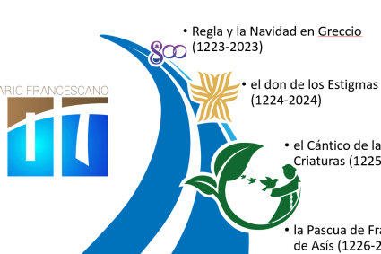 Nuestro Caminar Franciscano